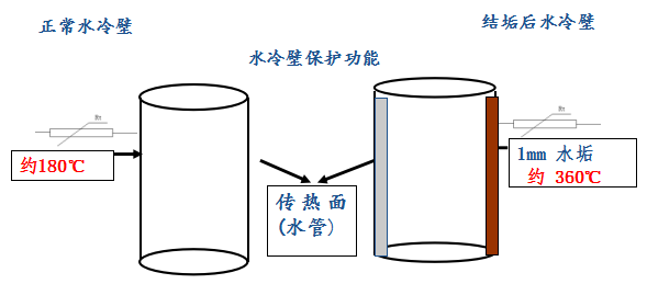 大西蒸汽爆发器