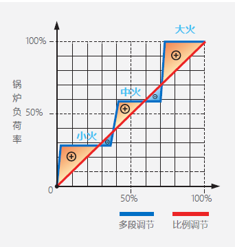 大西蒸汽爆发器